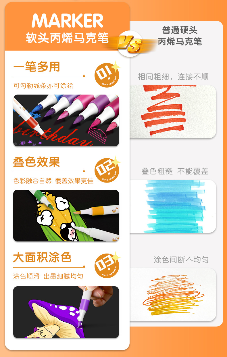儿童丙烯马克笔套装学生美术专用水性彩笔 diy绘画软头水彩笔批发详情2