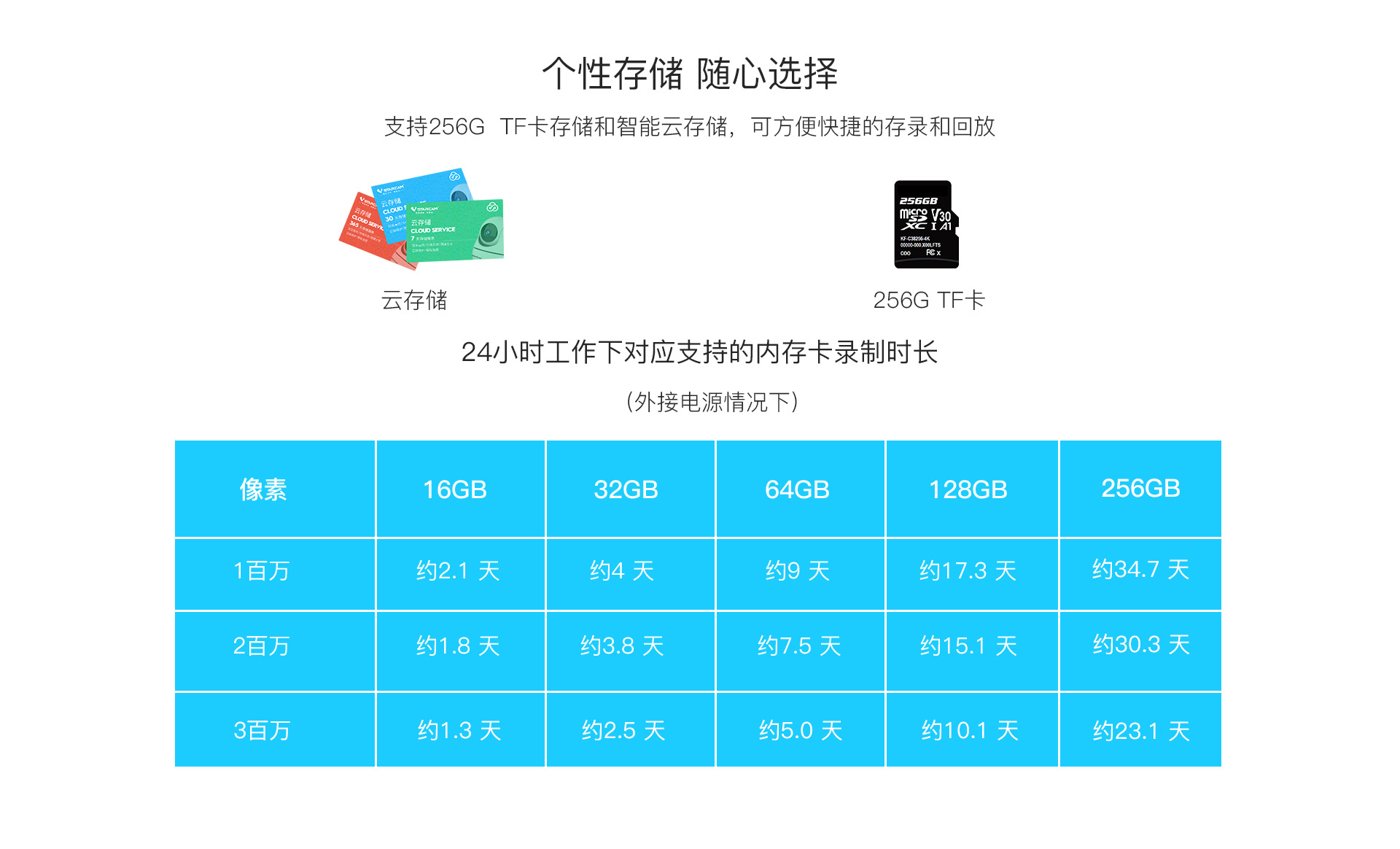CB71低功耗网络摄像机电池WIFI摄像机监控摄像头详情16
