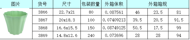 四季加仑北欧简约创意个性阳台绿萝塑料花盆盆栽种植花盆厂家直销四季加仑北欧简约创意个性阳台绿萝塑料花盆盆栽种植花盆厂家直销详情2