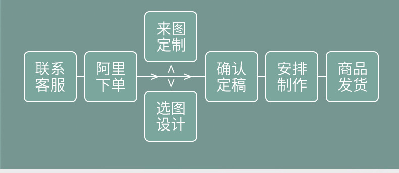 欧式复古少女封蜡火漆印章各种千款图案可选蓝玛瑙白粉水晶手柄详情9