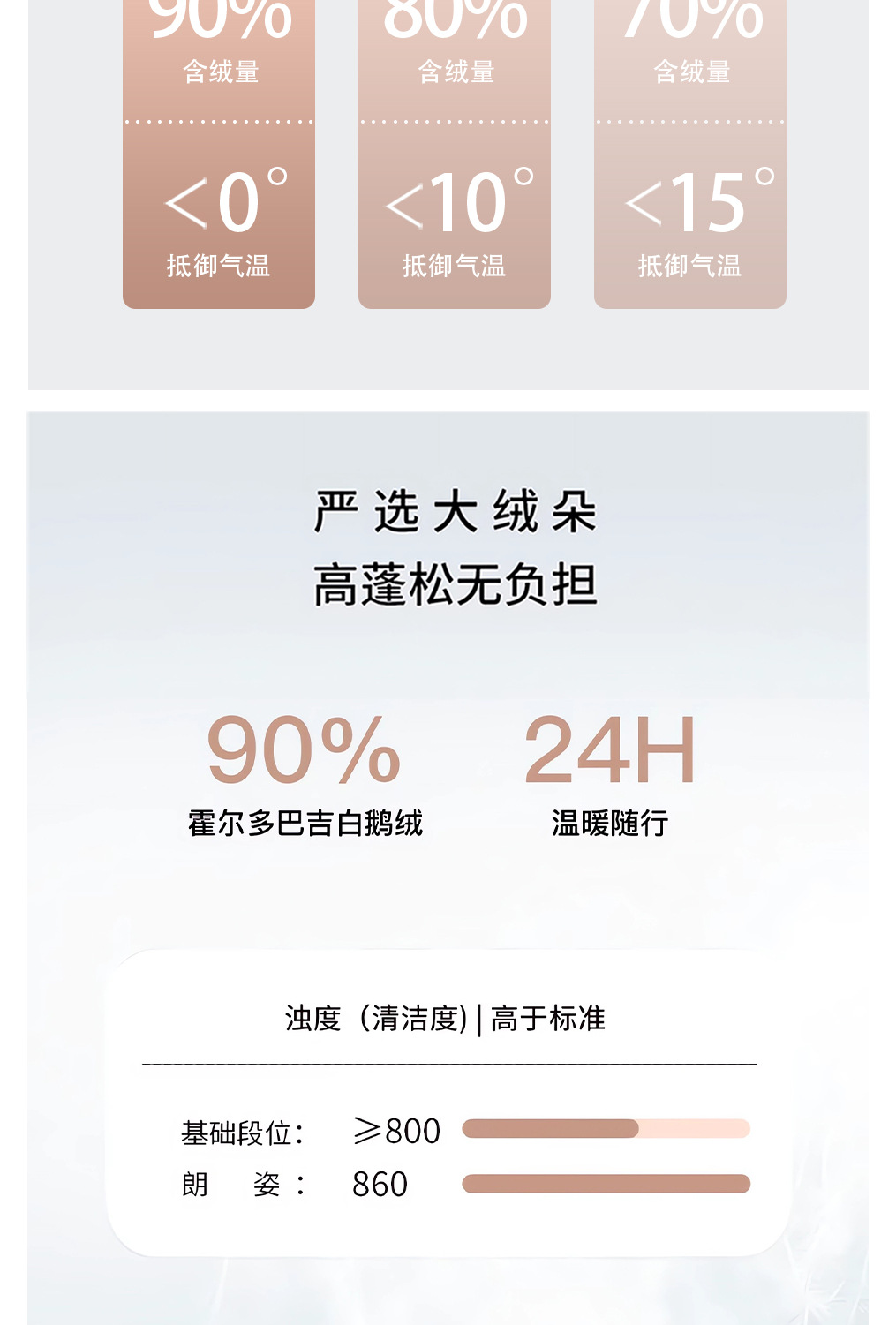 YIWEI-2023冬新款面包时尚休闲宽松连帽加厚保暖羽绒服外套女详情6