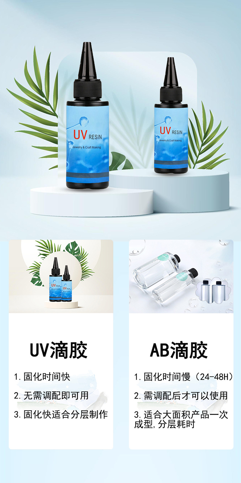 uvab对比