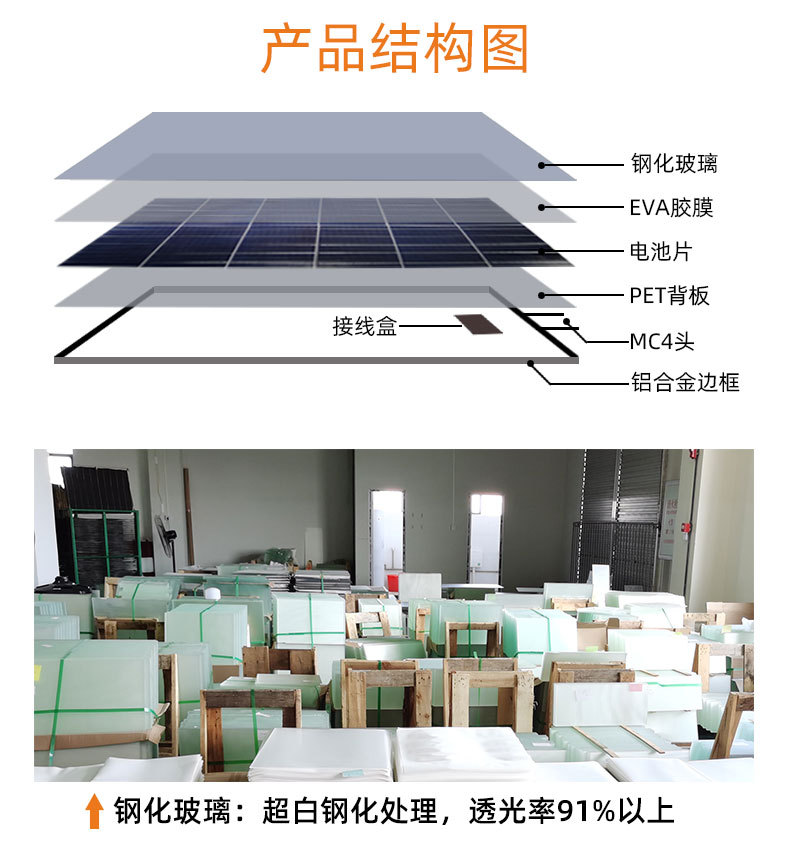 Solar panels: 6w-200w aluminum frame laminated photovoltaic modules, solar charging panels, monocrystalline and polycrystalline silicon photovoltaic panels pic 23