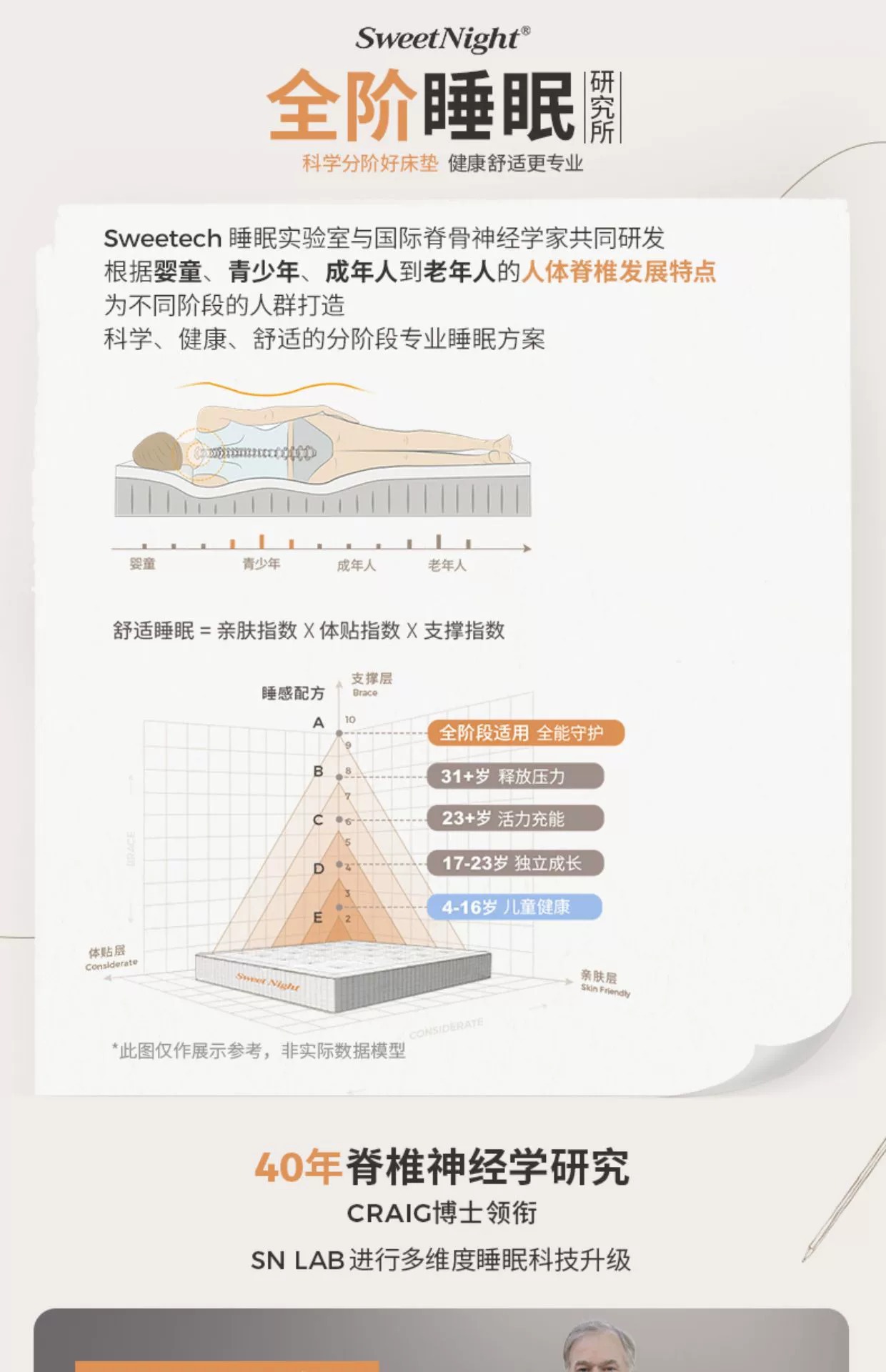 乳胶床垫希尔顿酒店民宿独立弹簧软硬两用家用席梦思厂家直销批发详情4