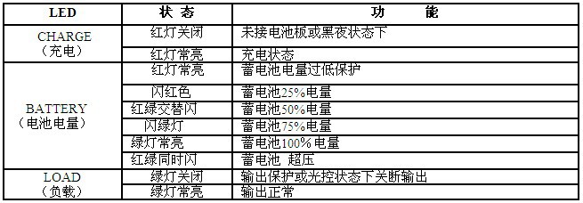 6V12V自适应光伏控制器5A电瓶太阳能控制器太阳能灭蚊灯控制器详情4