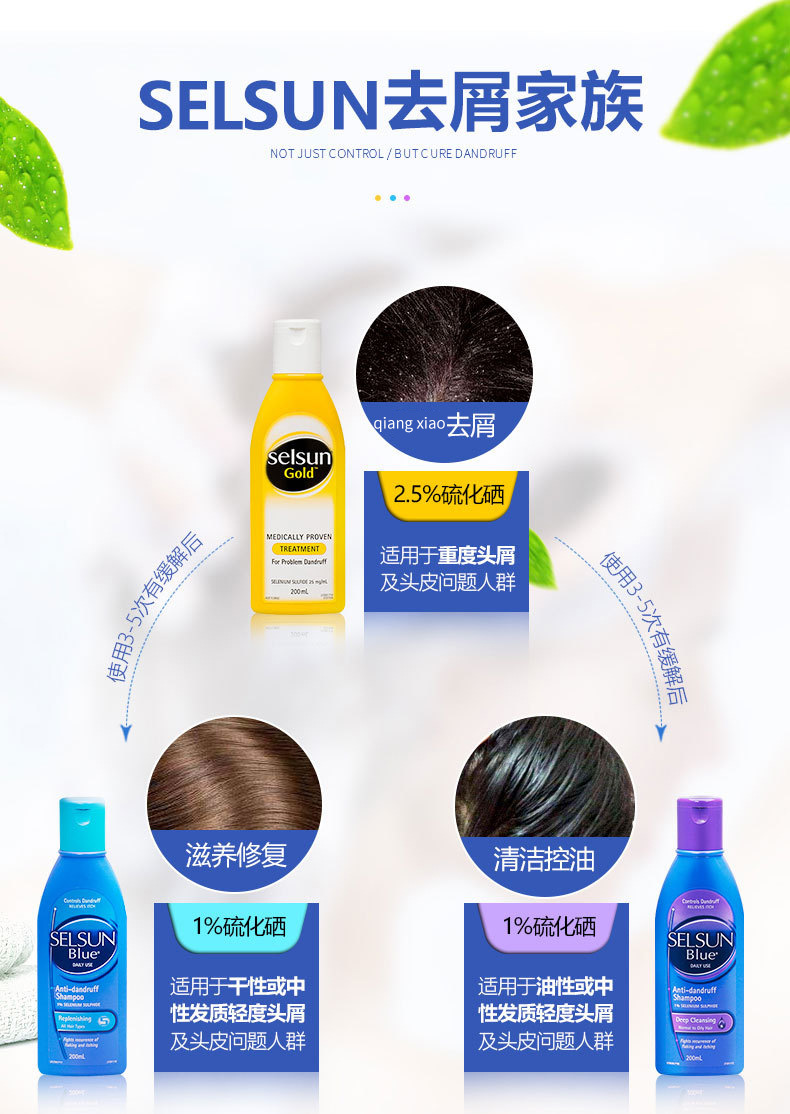 澳洲进口现货selsun 强去屑痒控由无硅油洗发水200ml洗发露详情1