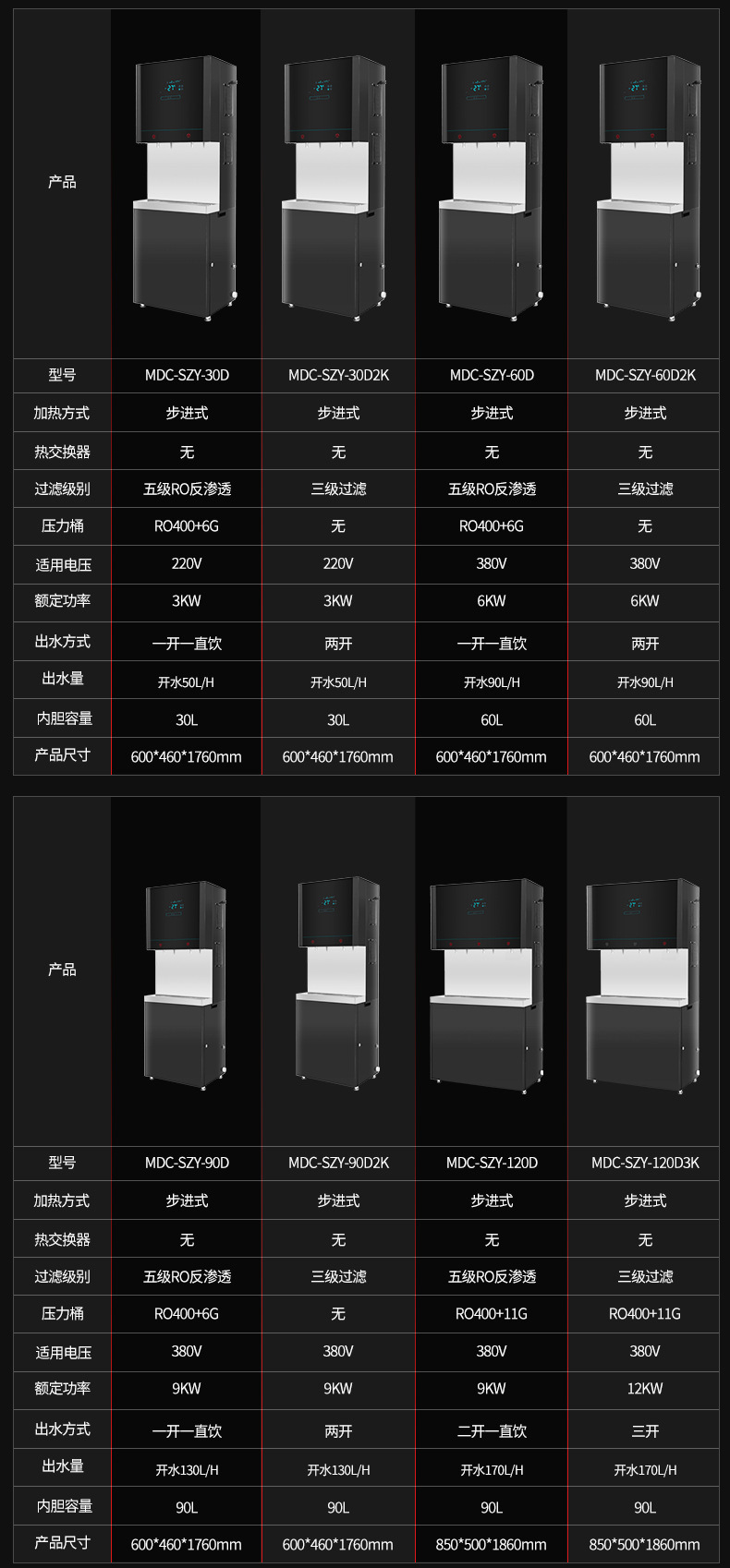 麦大厨直饮水机商用奶茶店电热开水器开水机全自动烧水器热水器详情22