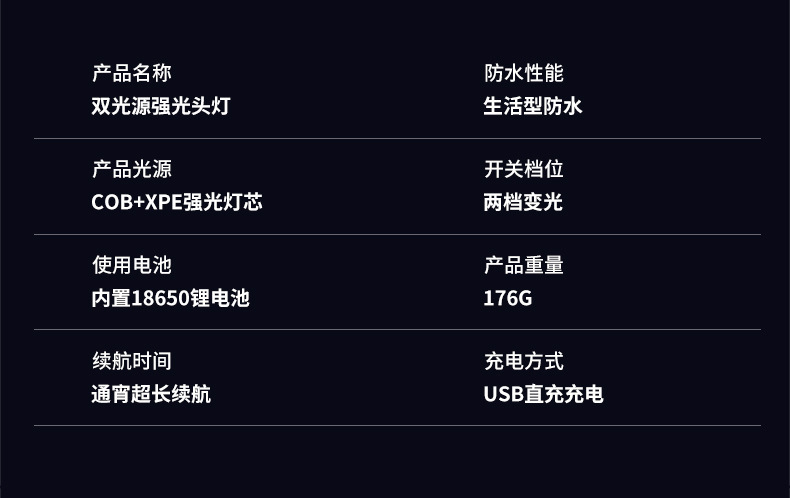 外贸 磁铁工作灯LED头灯户外cob充电头戴灯 钓鱼灯 强光夜钓头灯 pic 22
