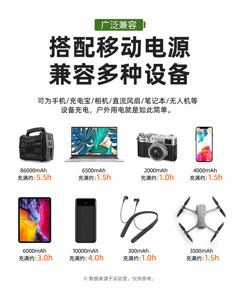 400-watt high-power portable folding bag for solar panels, 18V outdoor mobile phone charger, battery power bank pic 1