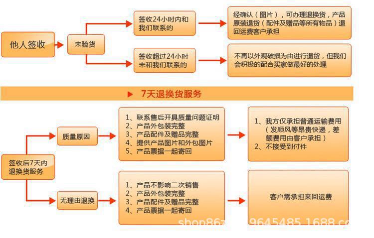 售后服务手册图2