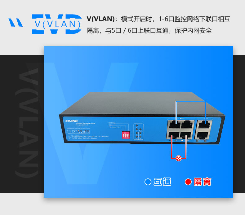 Intelligent 100M 6-port POE switch and 4-port power supply network monitoring switch pic 5