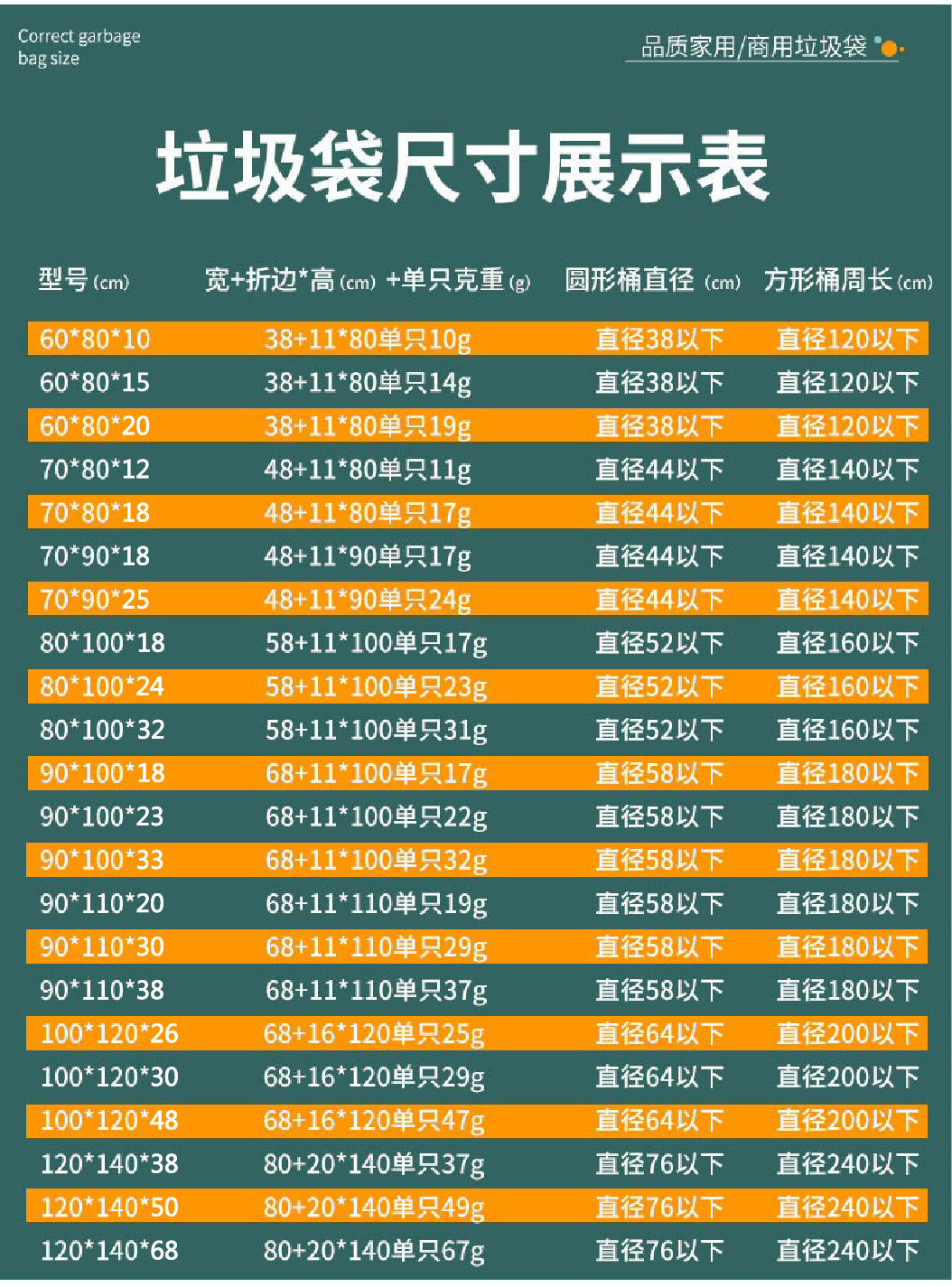 垃圾袋大号黑色酒店工厂物业商场环卫园林学校一次性平口式塑料袋详情6