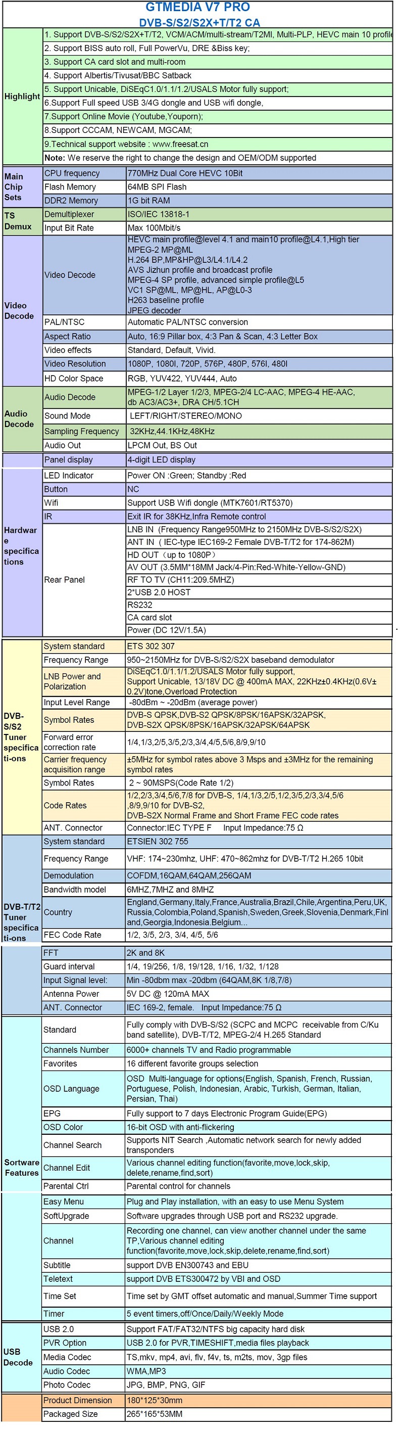 GTmedia V7 Pro PLUS Freesat V7  DVB S2X COMBO DVB T2 高清机详情11
