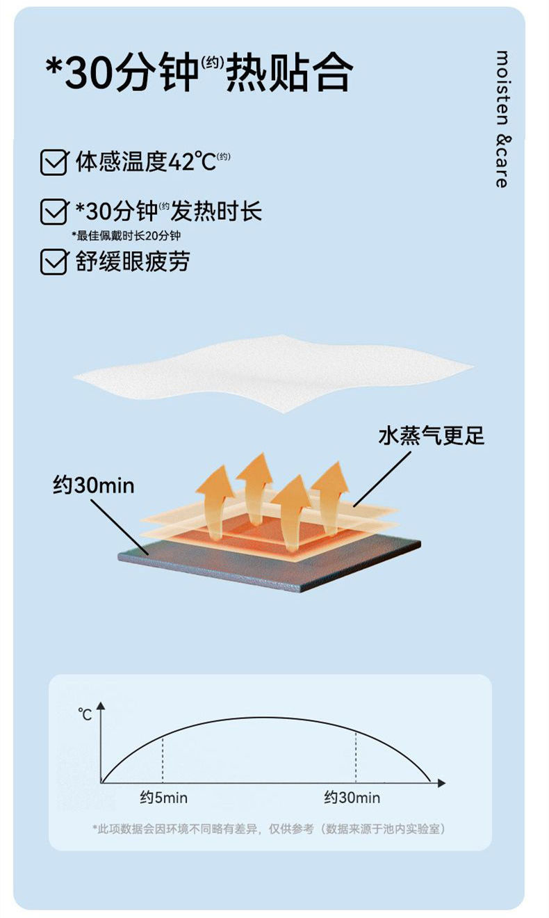 Lutein steam eye mask for relieving eye fatigue, hot compress to block light, female student disposable eye care patch manufacturer pic 7
