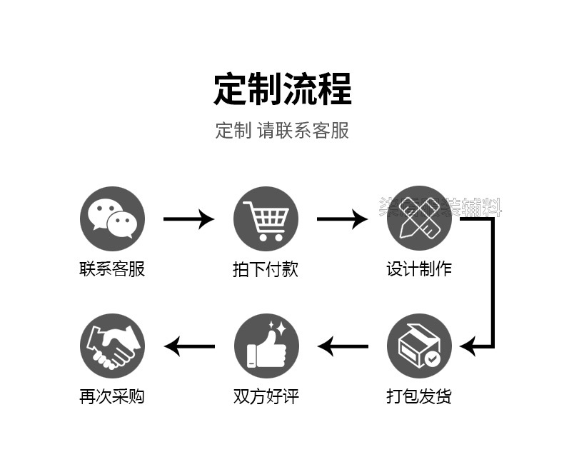 定制领标电脑钩边机服装辅料刺绣商标水洗标侧标数码织唛LOGO详情8