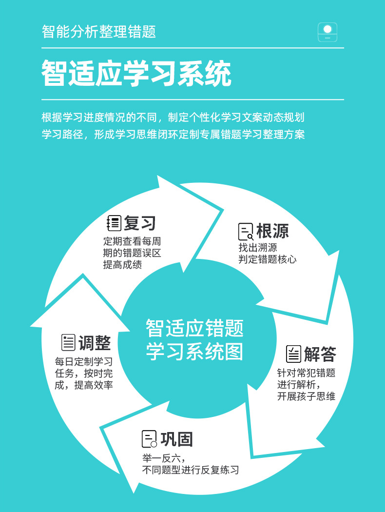 Cross-border X5 Convenient student Error Printer Pocket Mini Photo Self-adhesive Thermal Printer Gift pic 11