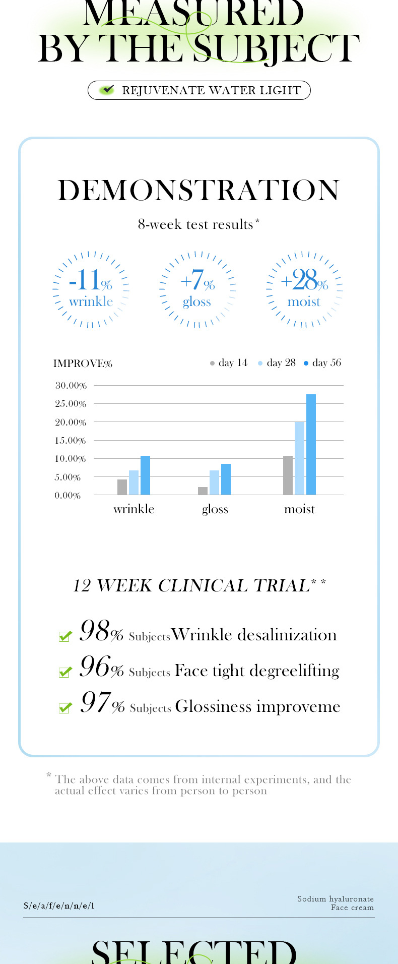 Cross-border trade BIOAOUA Sea Fennel Hyaluronic Acid Nourishing Cream Hydrates, moisturizes and improves fine lines pic 5