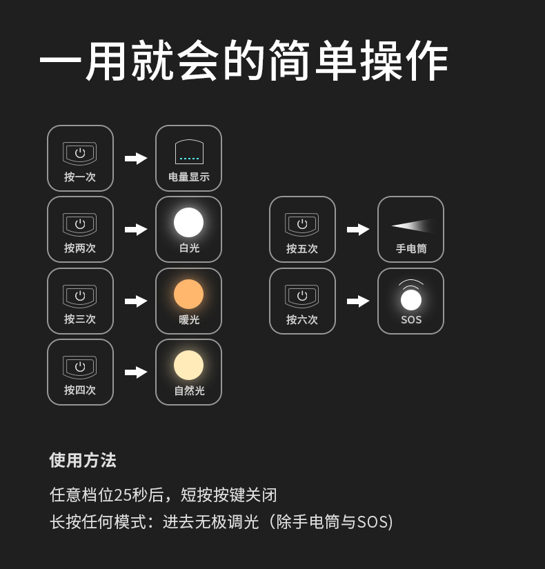 Cross-border new outdoor multi-functional charging camping light, camp light, high-brightness tent light, camping LED light, emergency pic 3