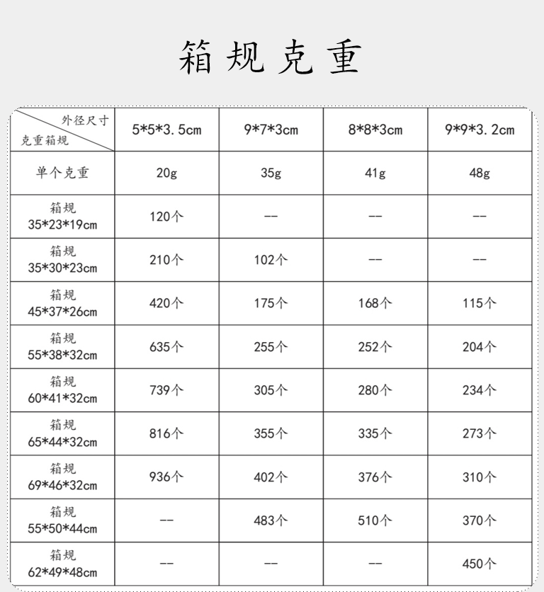 Wholesale of drawer boxes, jewelry boxes, rings, stud earrings, bracelets, necklaces, accessory boxes, jewelry, lipsticks and gift packaging boxes in stock pic 7