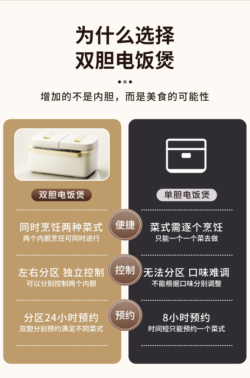 绑定双胆电饭煲 家用电饭煲不粘锅 智能电饭锅多功能一体锅大容量详情3