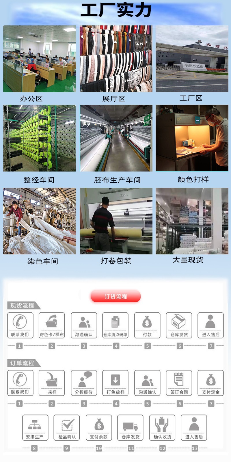 8  订货流程.JPG