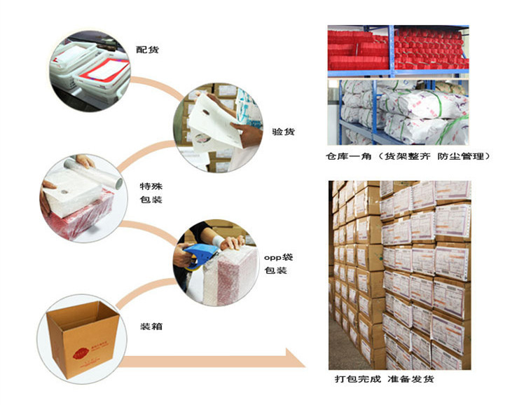 物流包装图_副本