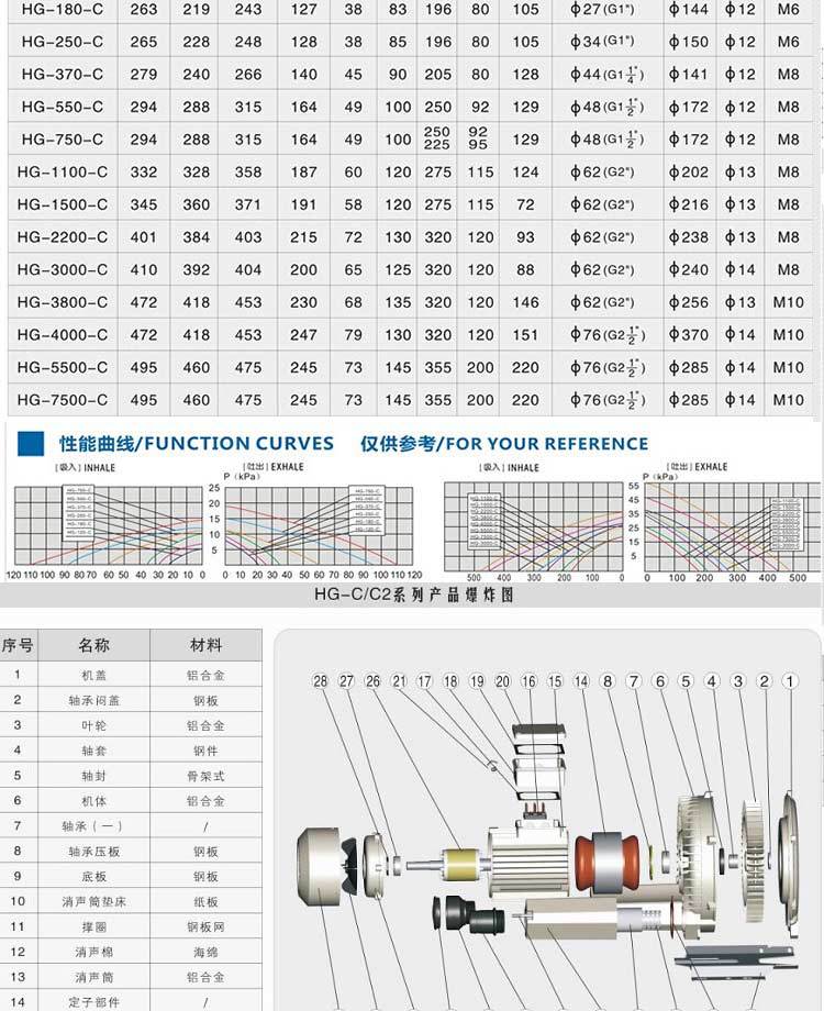 Однофазный воздушный насос HG-120c с однофазным водосточным насосом для очистки сточных вод от кислородных насосов pic 22