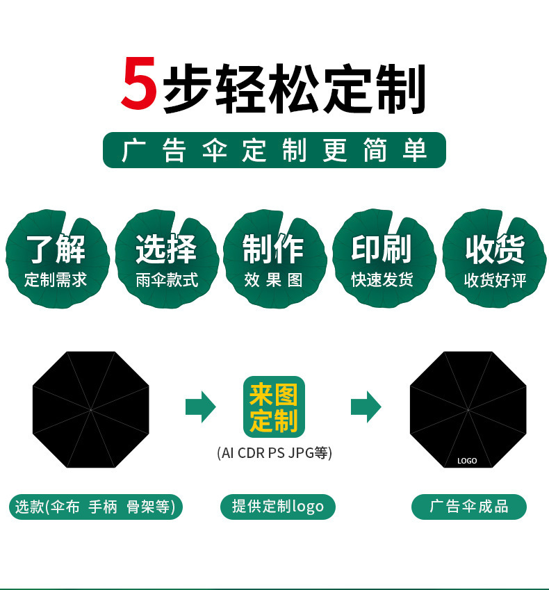 50% off umbrella capsule, eyeglass umbrella, ultra-light mini sun protection umbrella, black rubber sunshade pocket umbrella, small custom umbrella pic 32