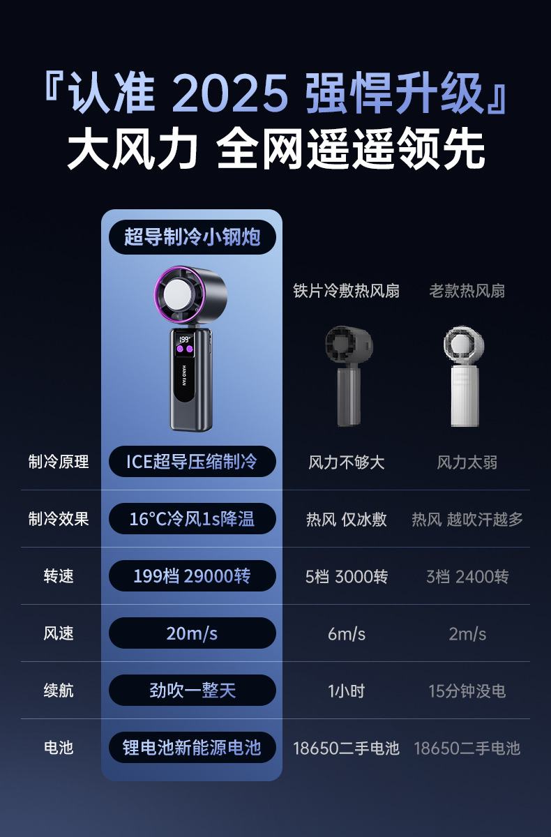 2025新款冰敷高速风扇半导体制冷手持风扇便携式充电折叠小风扇详情8