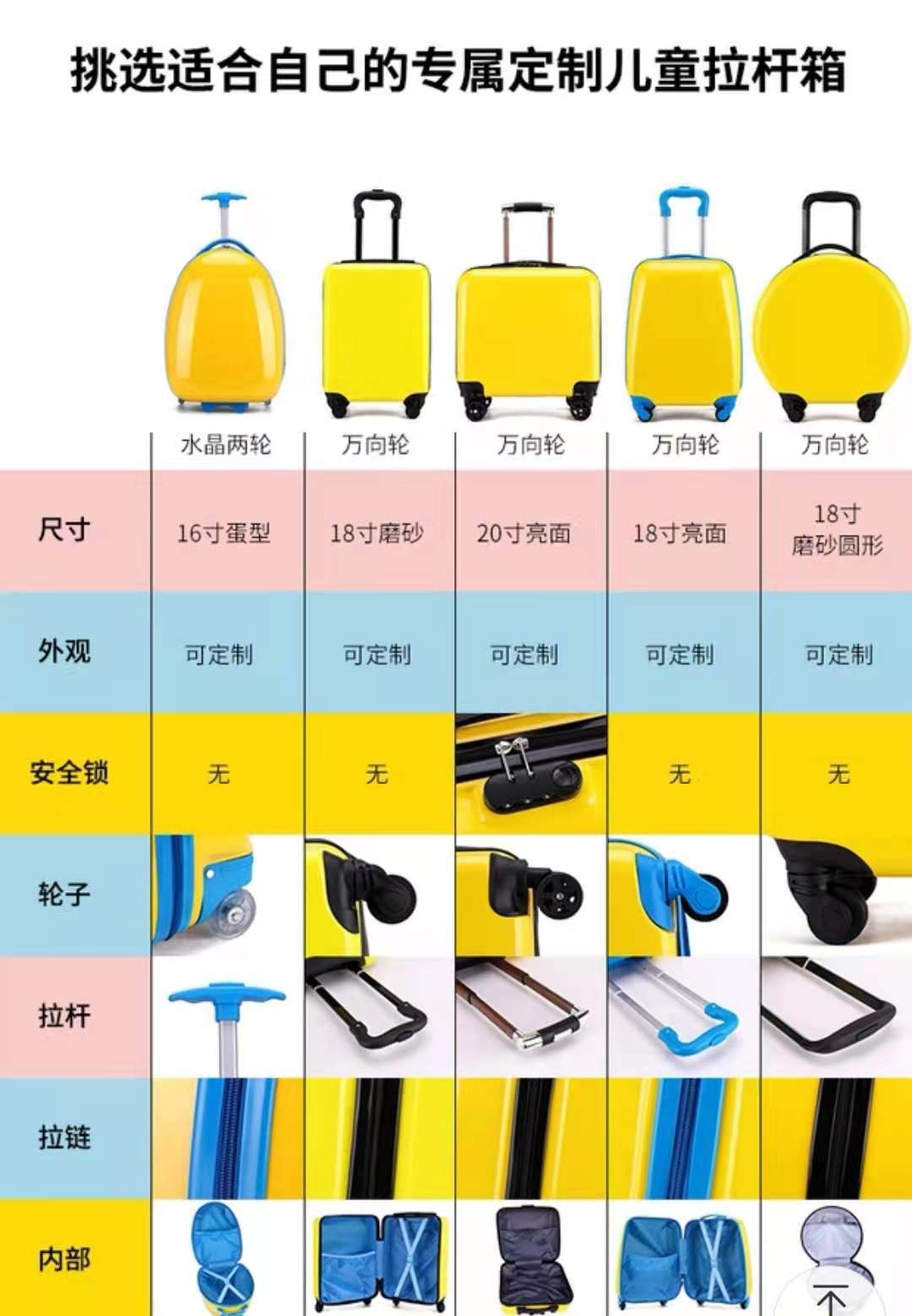 儿童行李箱批发18寸登机箱万向轮旅行箱可印LOGO拉杆箱20寸密码箱详情2