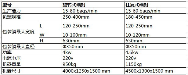 【 Brother Packaging Machinery 】DXD630 Pillow Automatic Packaging Machine, Mushroom Bagging Machine, Tea Packaging Machine pic 7
