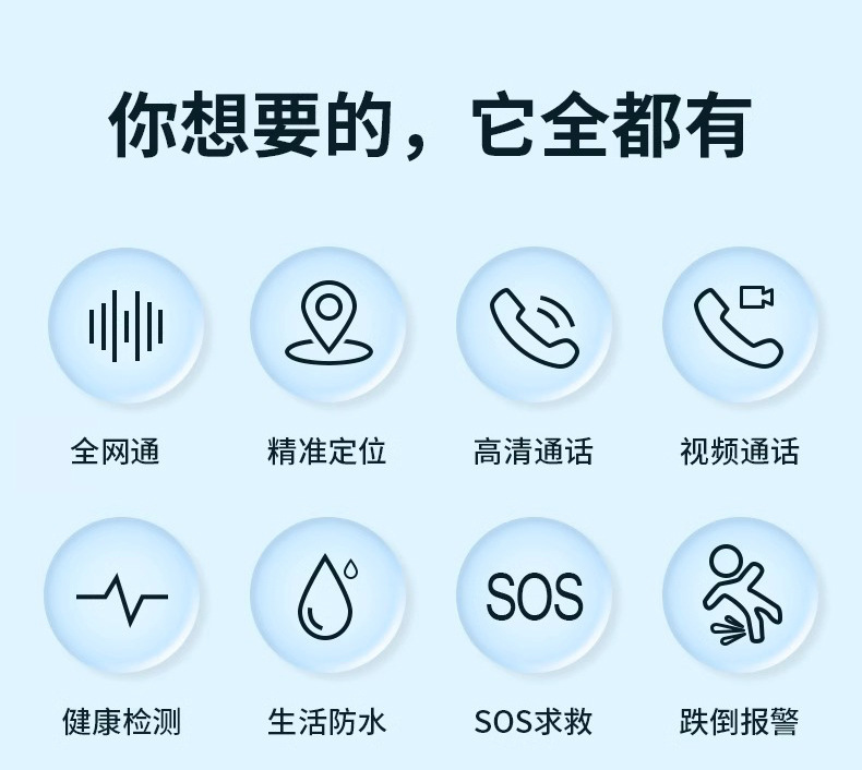 华强北电话手表5G全网通可插卡智能手表防水拍照心率血压定位手表详情5