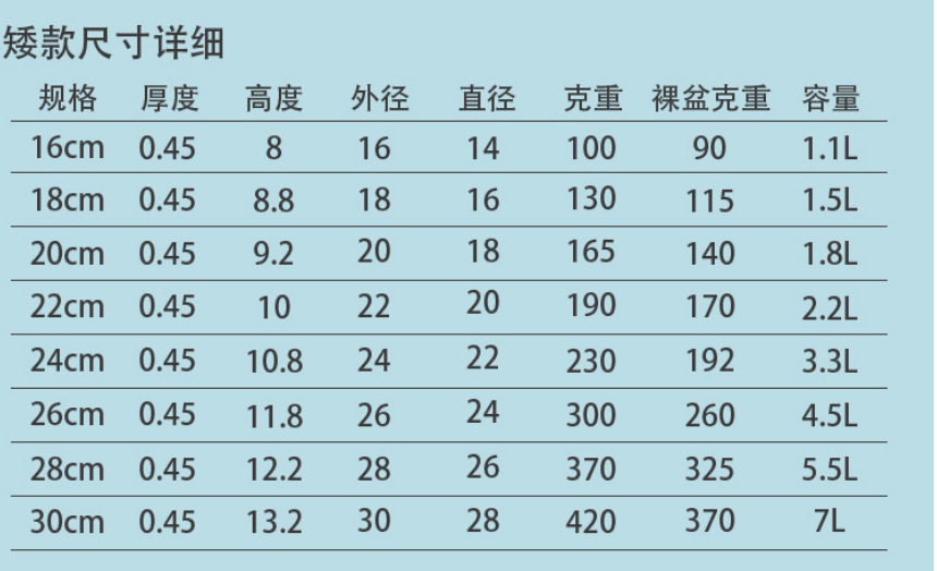 硅胶底打蛋盆不锈钢沙拉碗料理盆加厚沙拉盆烘焙搅拌碗色拉碗详情6