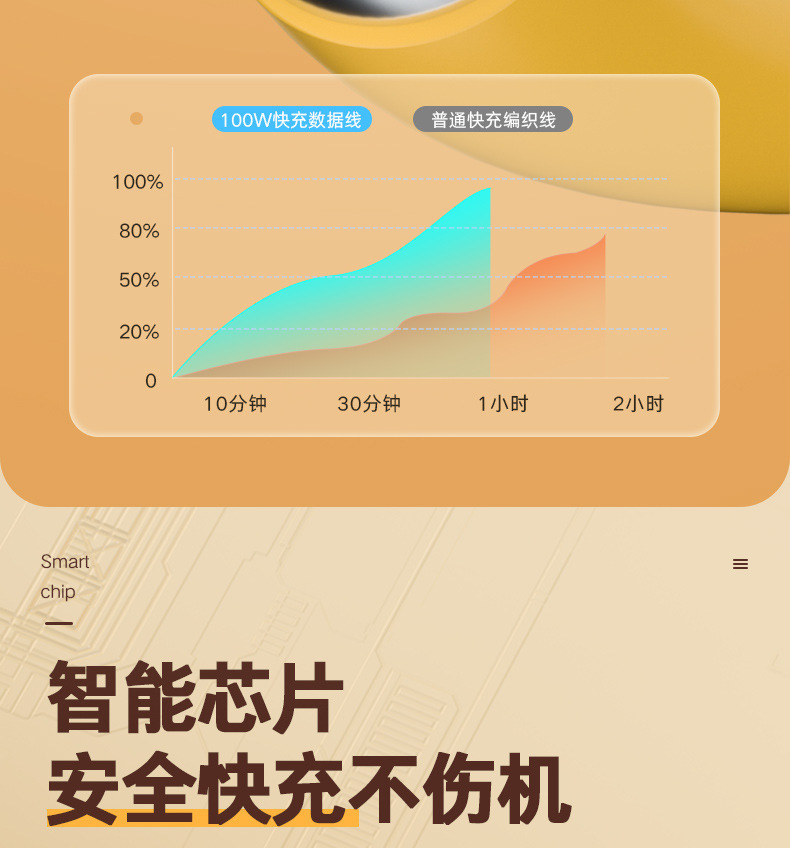 现货镀金透明硅胶数据线6A加粗100W超级快充带灯2米加长手机线详情9