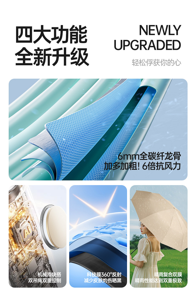 全自动抗风暴雨伞24骨大号伞加厚折叠雨伞女男晴雨两用遮阳伞详情2