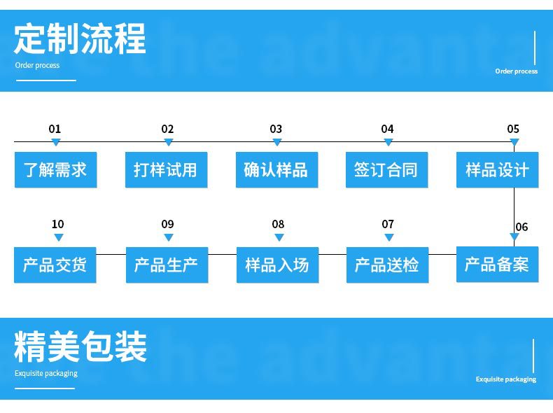 3#5#8#号尼龙拉链码装开口开尾彩色条装服装辅料外套被套箱包拉锁详情36