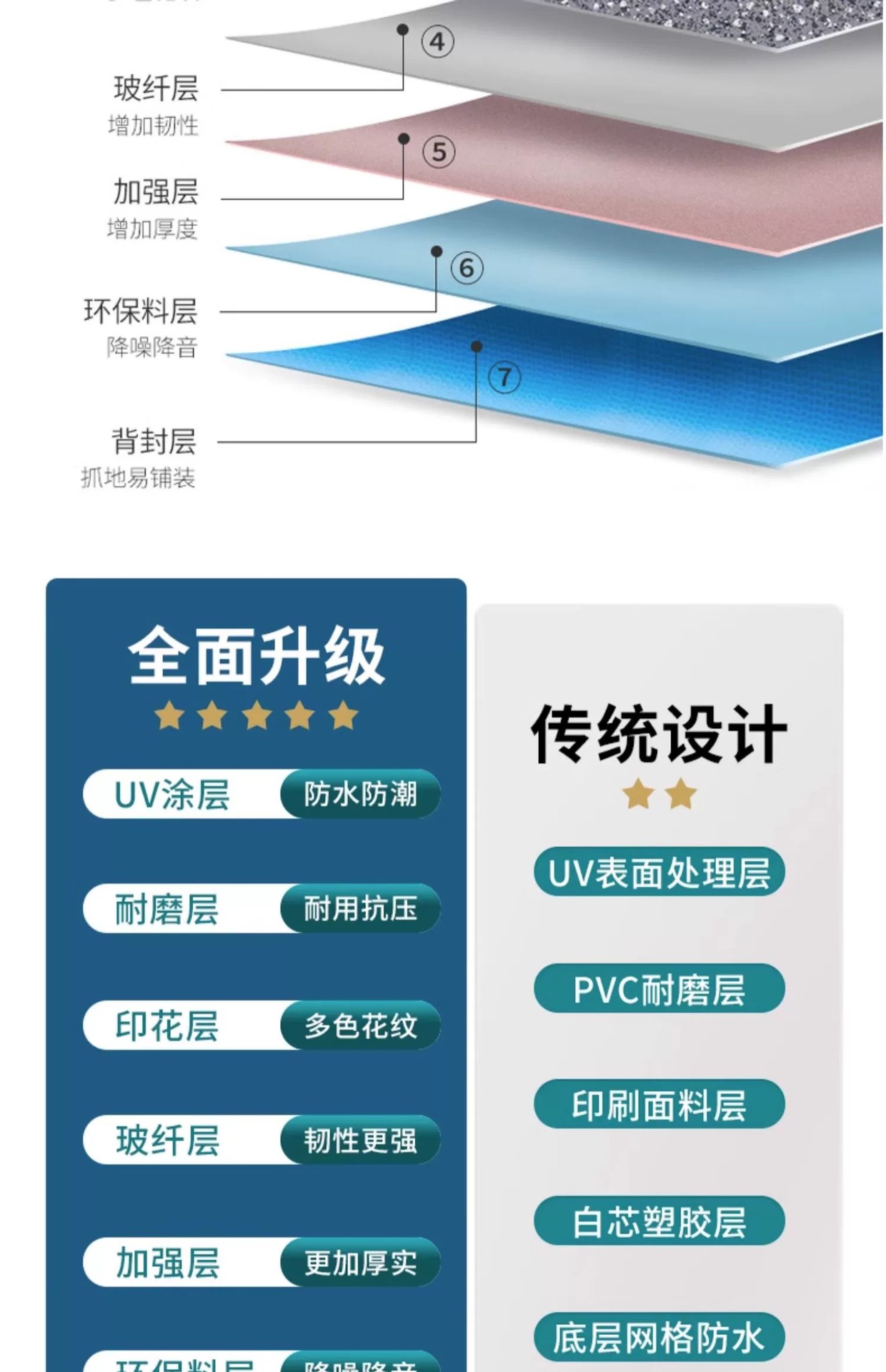 地板革 pvc塑胶地板胶水泥地加厚耐磨商用工程革自粘地板贴 地胶详情11