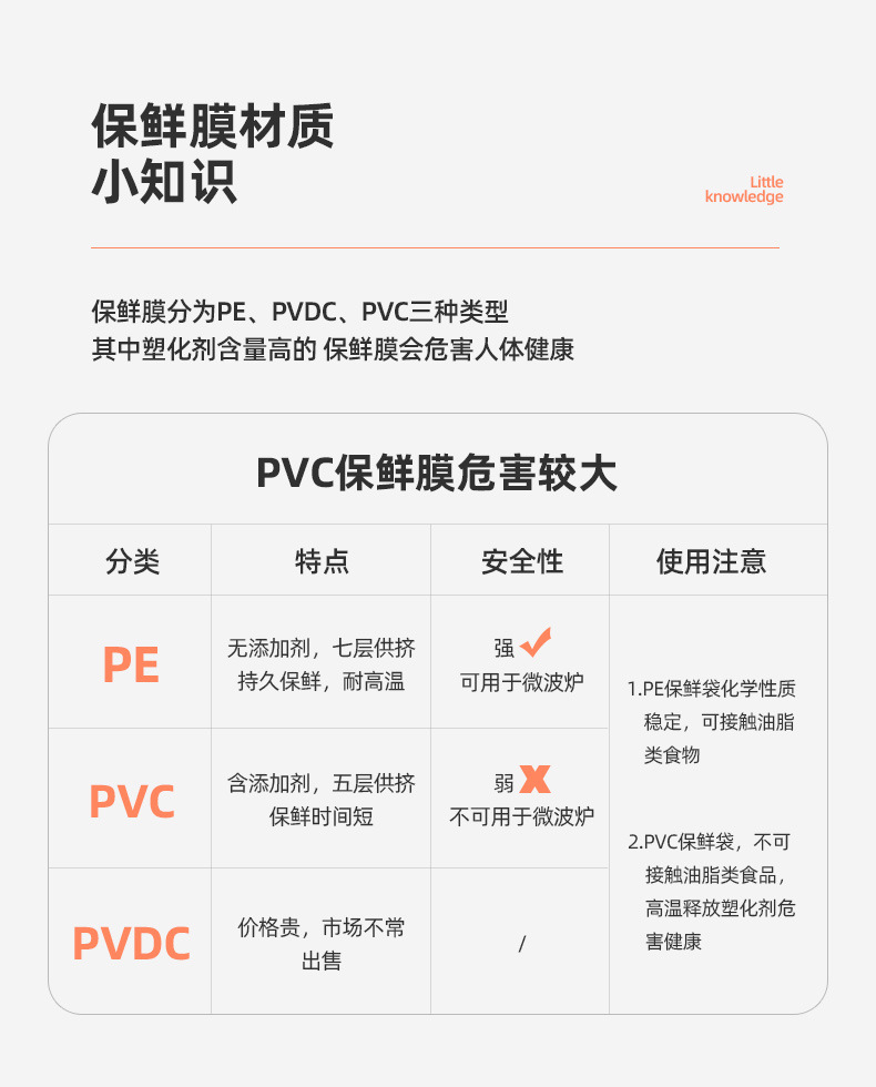 【专供链接】食品级保鲜膜套一件代发冰箱剩菜碗盖一次性保鲜盖详情14