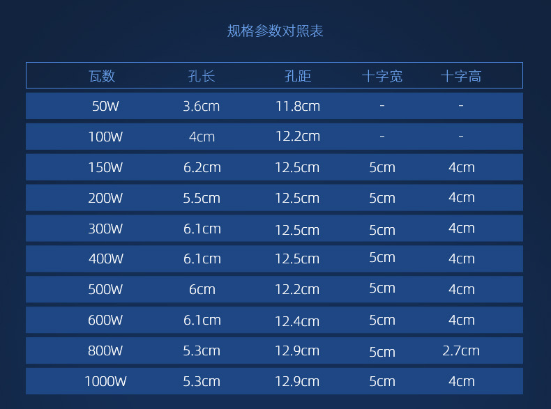 LED投光灯泛光灯厂房高亮户外广告灯室外露天防水广场球场灯路灯详情24
