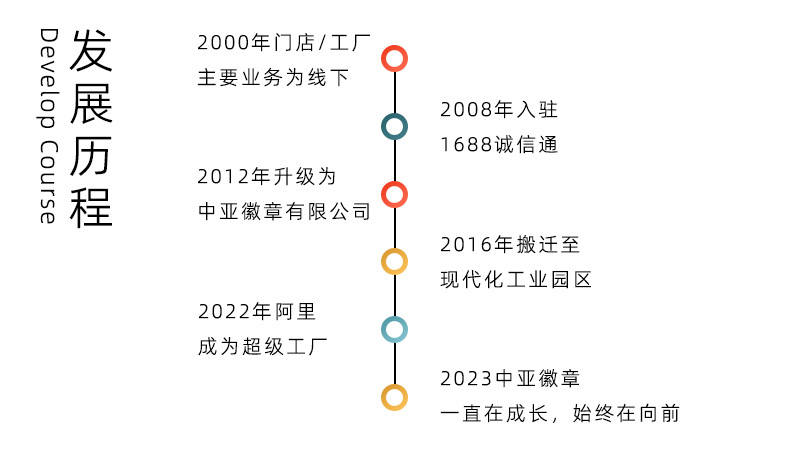 磁性冰箱贴