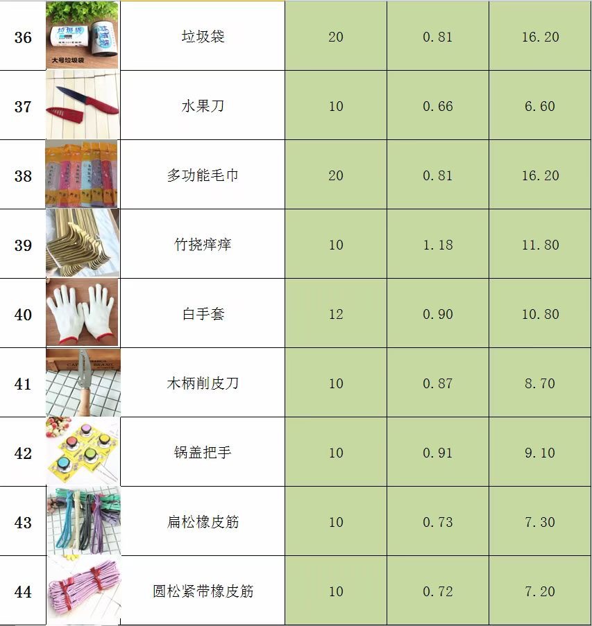 批发2元百货包邮 地摊两元店小本创业商品百货 两元百货厂家直销详情5