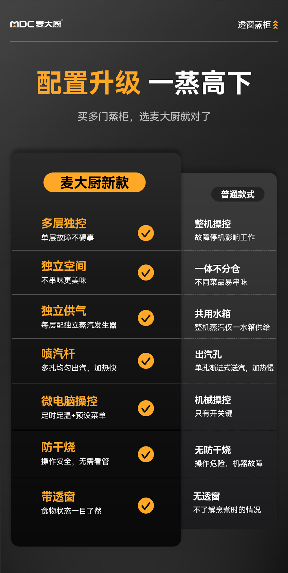 麦大厨 商用蒸饭柜餐厅海鲜蒸柜厨房酒店蒸箱多门一体式透窗大容详情2