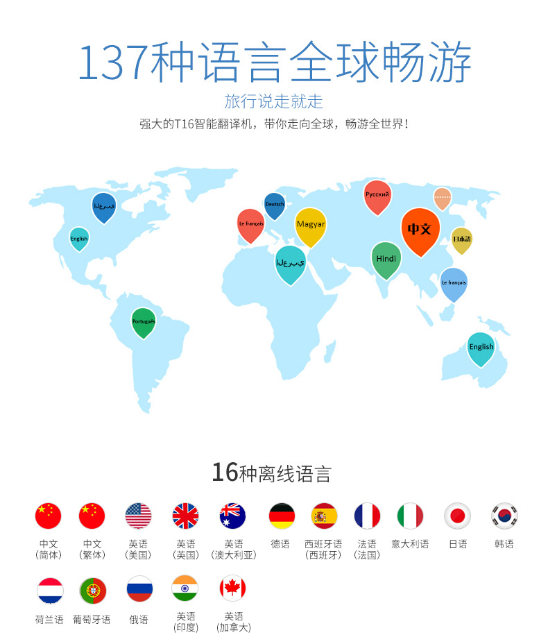 The T16 intelligent translation machine can translate 134 languages and 10 offline translation services. It is a translator for foreign trade, business, study and travel pic 3