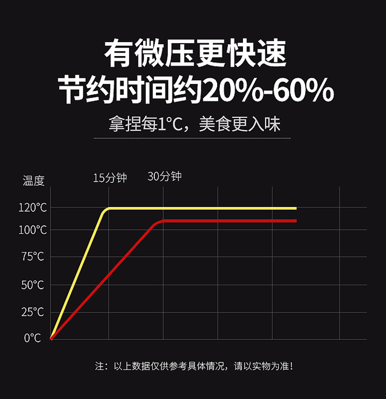网红不锈钢微压力锅厨房微压锅6L大容量快炖汤锅高压锅厂家礼品详情4