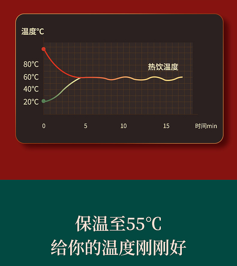 创意暖暖杯55度USB发热垫陶瓷马克杯加热恒温杯垫礼品盒套装代发详情12
