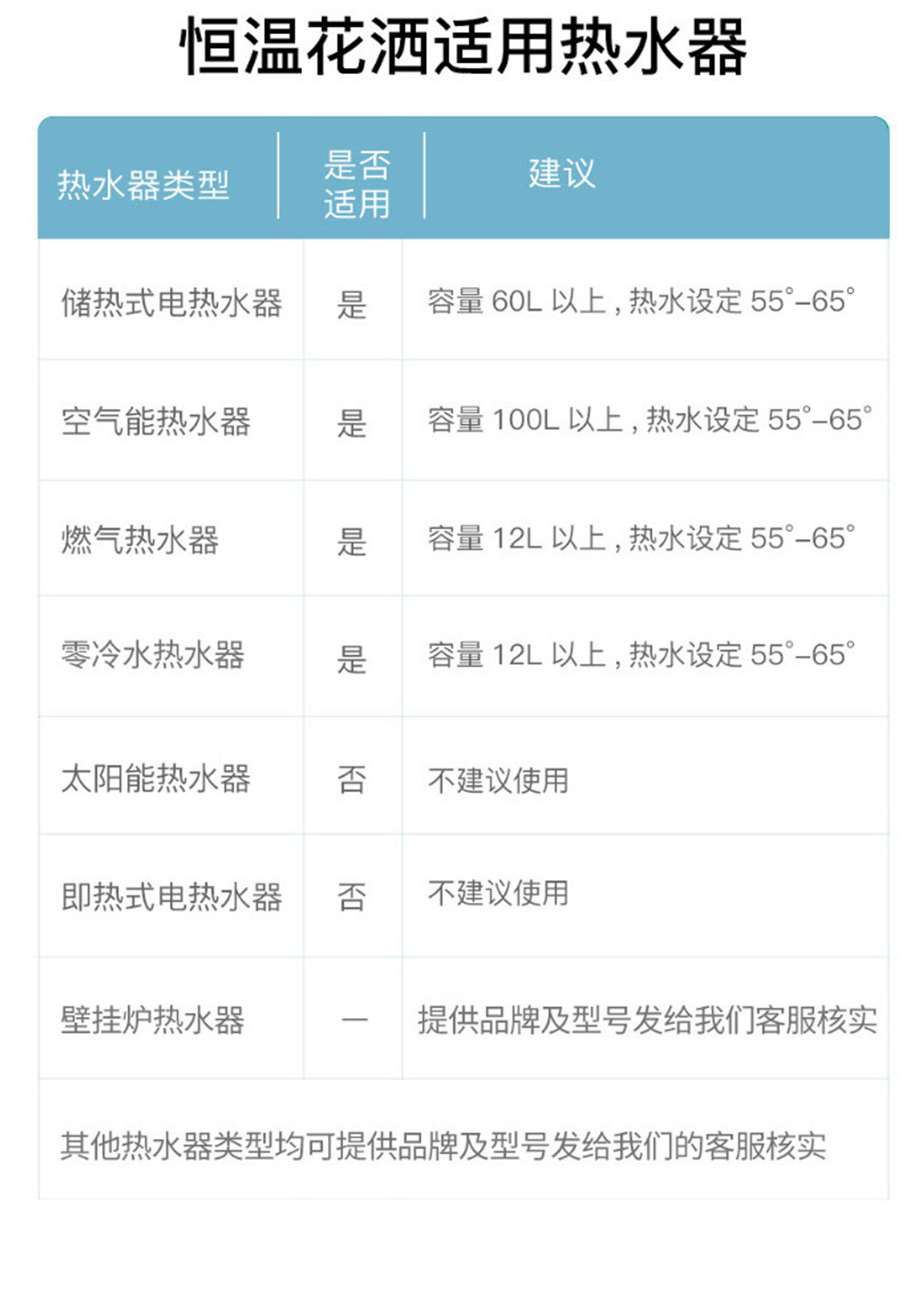 Wholesale of complete sets of household shower heads with constant temperature digital display, white all-copper piano shower heads for bathrooms, showers and sanitary ware pic 38