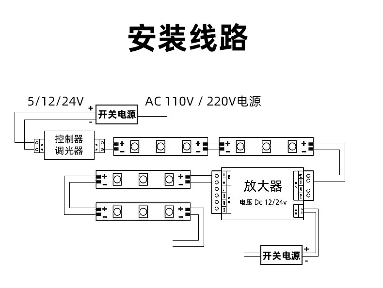 12MM低压线型双排高亮960灯每米单色高密度无暗区COB灯带 照明装饰其他分类LED灯带详情20