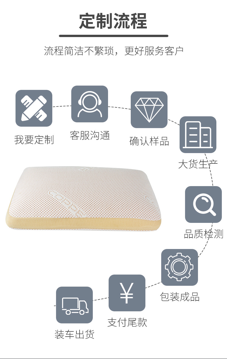 Factory slow rebound memory foam pillow for cervical vertebrae, single-person memory pillow, bread pillow, copper ion fabric bread pillow pic 1