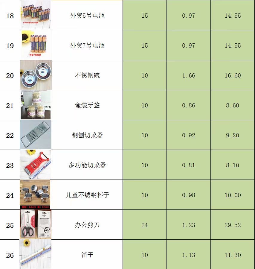批发2元百货包邮 地摊两元店小本创业商品百货 两元百货厂家直销详情3