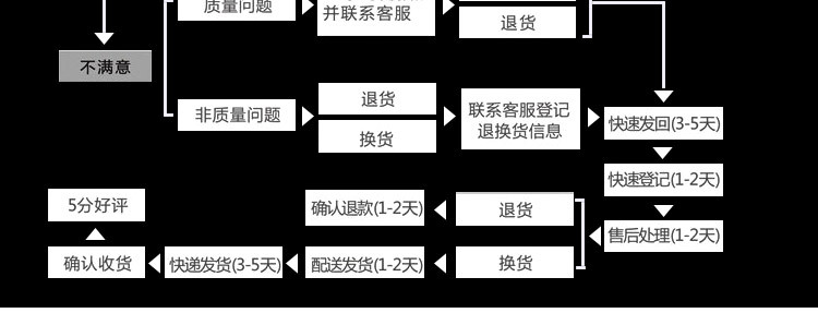 便携USB绿光单点手电 户外指星笔 沙盘售楼笔绿外线灯 厂家直销详情14